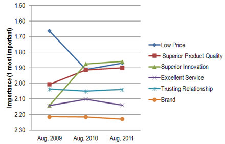 chart1