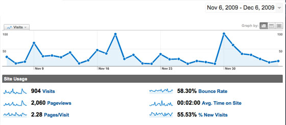 google analytics