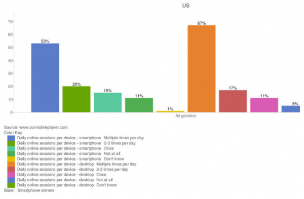 mobility graph